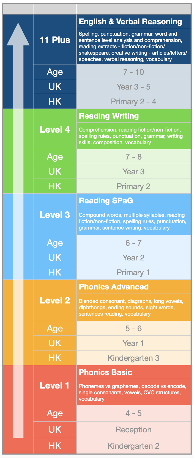 Popup Tutor Courses